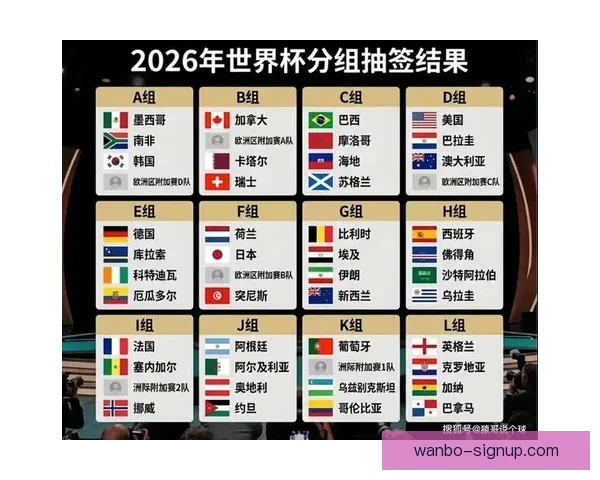 2026世界杯赛事预测分析：各队实力对比与关键比赛结果展望